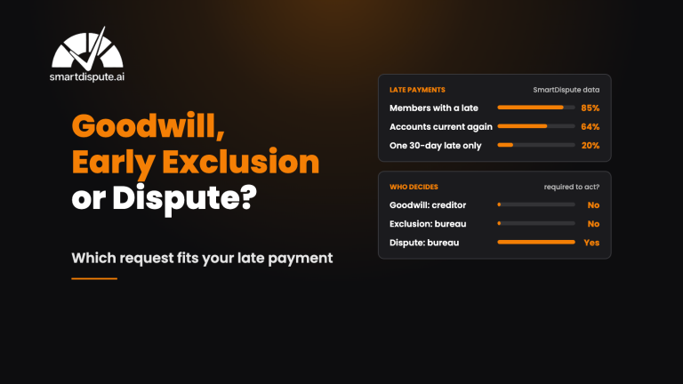 Goodwill, early exclusion or dispute: who decides each request, with SmartDispute late payment data