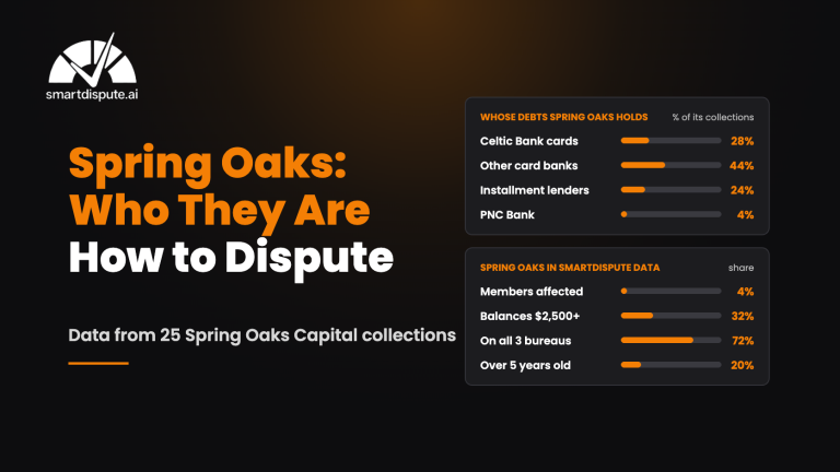 Spring Oaks Capital: who they are and how to dispute, with SmartDispute data on its collections